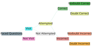 Interactive Tree