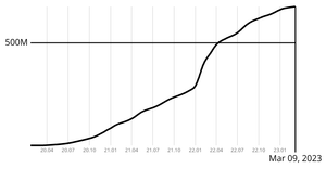 Covid-19 with Marker Lines