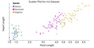 Reusable D3 Scatter Plot