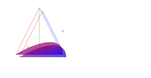 SVG Fundamentals