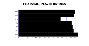 ICE-6: Bar Chart of CSV data