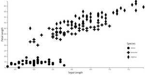Tutorial 3.2 Scatter Plot with Shape Aadesh