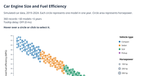 HW6 — Car Data Visualization