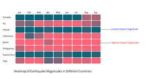 A2_HeatMap