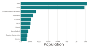Stylized Bar Chart