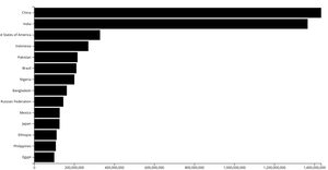 Making a Barchart