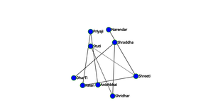 Social Network Graph ICE-8