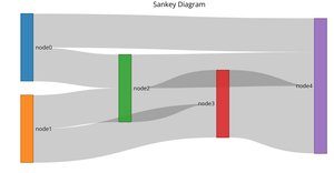 d3NoobV5 Reusable Examples - Sankey Diagram - static v1 (without drag)