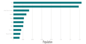 Iris dataset