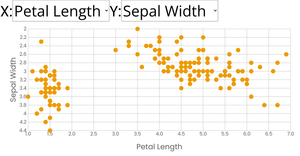 Scatter Plot with Menus