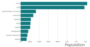 Stylized Bar Chart