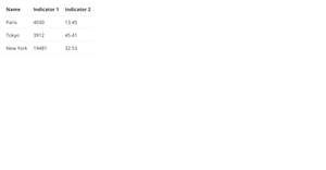 D3 Data Requests
