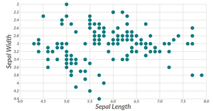 Scatter Plot