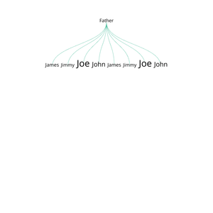 Fork of Fork of World Countries Tree