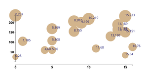 Creating SVG Scatter Plot