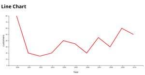 Line Chart