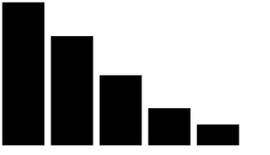 Bar Chart
