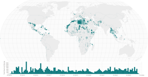 Missing Migrants Multiple Views
