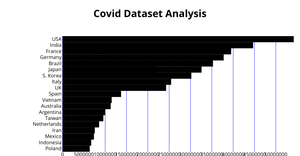 ICE-6 - Scatter Plot - 11629157