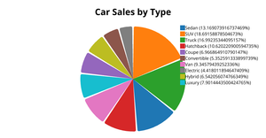 -pie chart