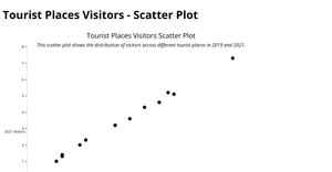 Creating the Scatter plot - ICE6