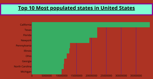 Data visualization ICE-6: Rendering Marks and Channels with React & D3