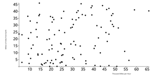 Fork of NASA Near Earth Objects Scatter Plot