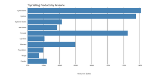 Fork of Making a Bar Chart