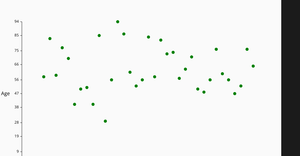 Dot Plot