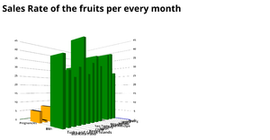 Project 3D Bar Graph