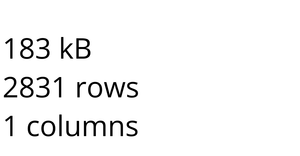 Fork of Loading  CSV Data yasmeen
