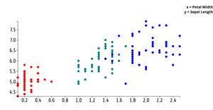 ICE-7 Scatterplot