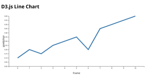 Fork of D3.js Line Chart