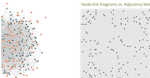 Force Directed Graph