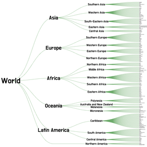 D3 Course 8: Tree Visualization