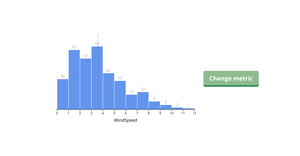 Histogram Transition