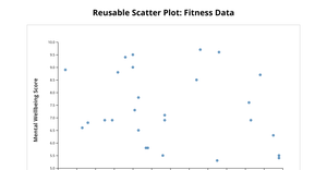 Fitness Data Reusable Scatter Plot