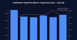 Assignment 6 - Manisha (Housing Prices)