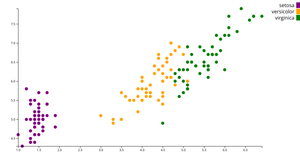 ICE-7 Reusable Scatterplot