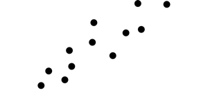 Scatterplot