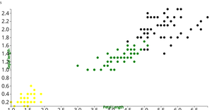 Fork of Fork of Iris Dataset Scatter Plot