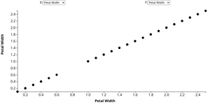 Animated D3 Scatterplot with Menus with Species