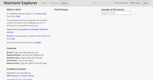 Nutrient Database Explorer