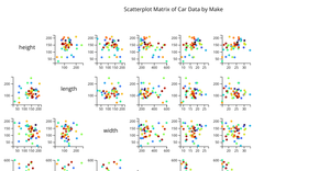 Assignment 5 - Scatterplot matrix