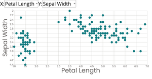 Scatterplot with menus