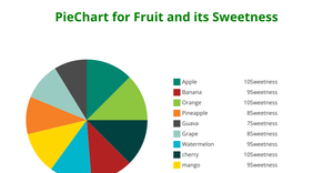 Fork of Pie Chart