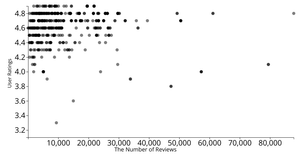 Scatter Plot: Amazon Books Dataset