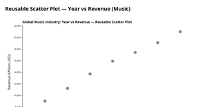 Jaswanth_Assignment7_Reusable Scatter Plot