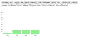Final_Project_Interactive_Bar_Chart