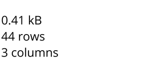 Loading data with Fetch
